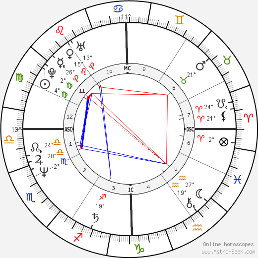 Scott Hamilton birth chart, biography, wikipedia 2024, 2025