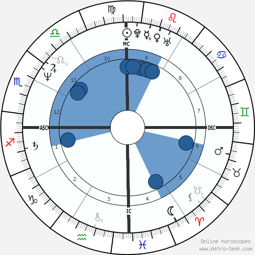 Serge Blanco wikipedia, biography, birth chart, instagram Serge Blanco wikipedia, horoscope, astrology, instagram