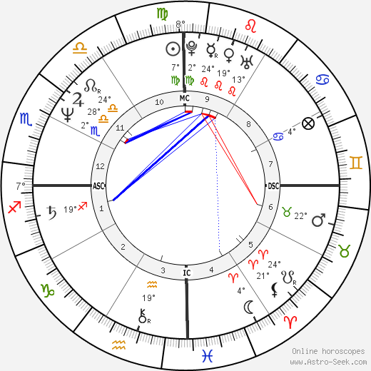 Serge Blanco birth chart, biography, wikipedia 2024, 2025