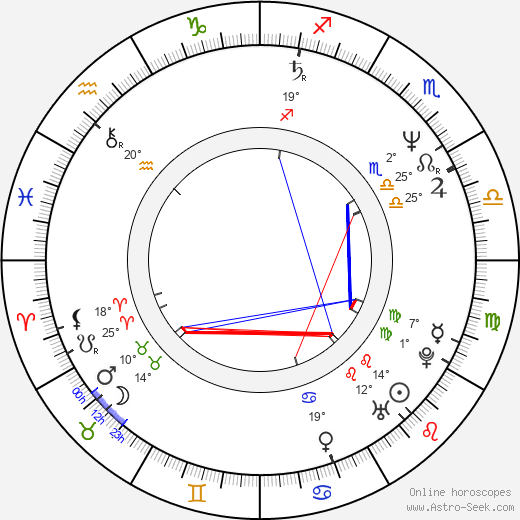 Shannon Cochran birth chart, biography, wikipedia 2024, 2025