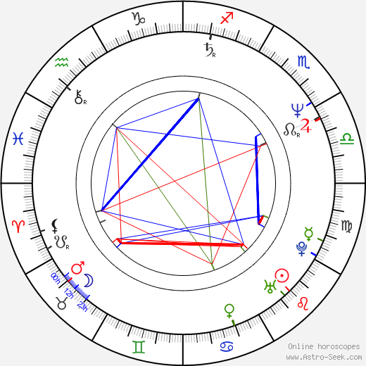 Shannon Cochran birth chart, Shannon Cochran astro natal horoscope, astrology