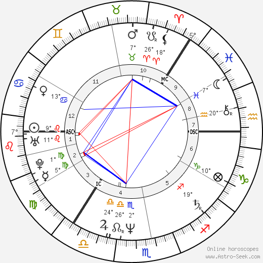 Sirpa Viljamaa birth chart, biography, wikipedia 2023, 2024