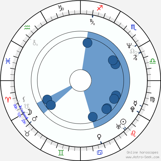 Stanislav Komárek wikipedia, horoscope, astrology, instagram