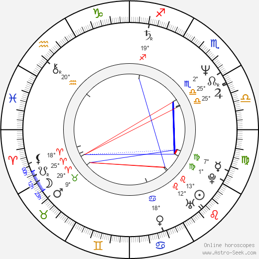 Stanislav Komárek birth chart, biography, wikipedia 2023, 2024