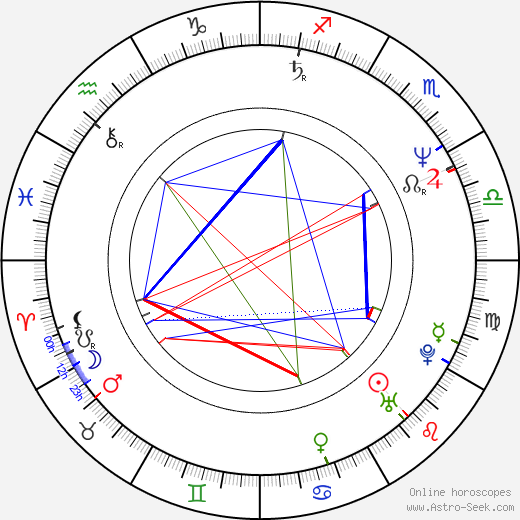 Stanislav Komárek birth chart, Stanislav Komárek astro natal horoscope, astrology