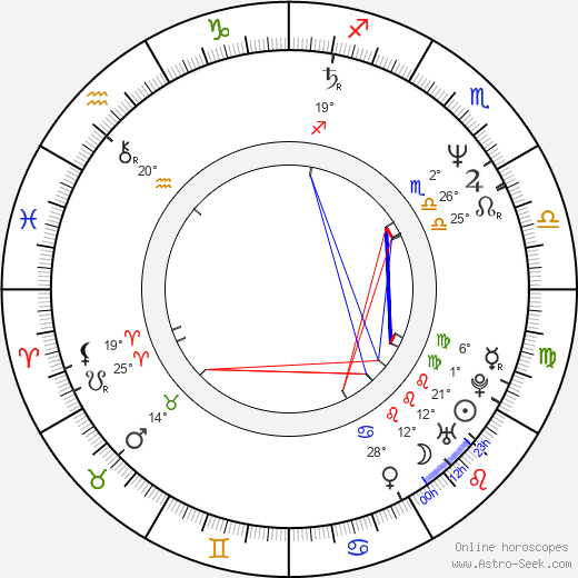 Steve Fox birth chart, biography, wikipedia 2024, 2025