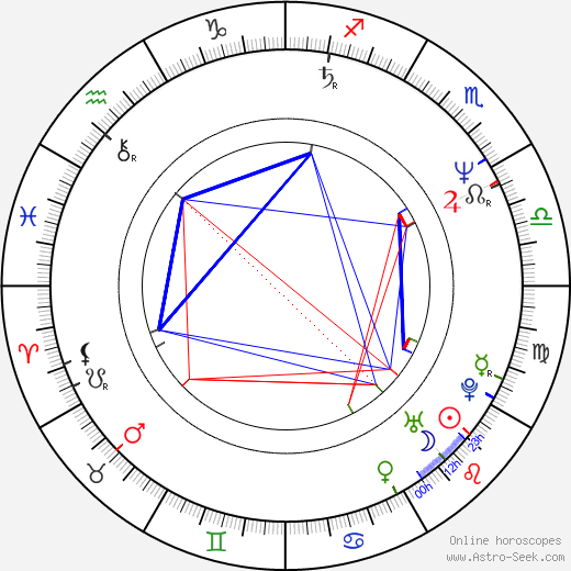 Steve Fox birth chart, Steve Fox astro natal horoscope, astrology