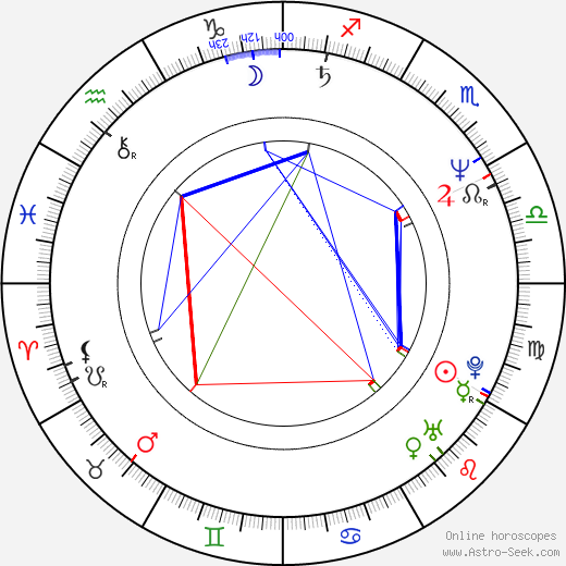 Steve Guttenberg birth chart, Steve Guttenberg astro natal horoscope, astrology