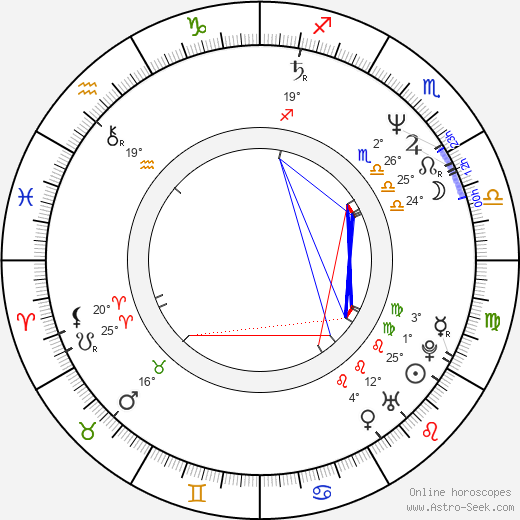 Tadeusz Chudecki birth chart, biography, wikipedia 2024, 2025