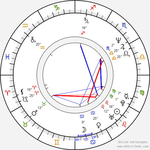 Takanori Jinnai birth chart, biography, wikipedia 2024, 2025