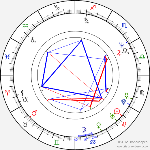 Takanori Jinnai birth chart, Takanori Jinnai astro natal horoscope, astrology