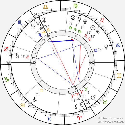 Terri Clark birth chart, biography, wikipedia 2024, 2025
