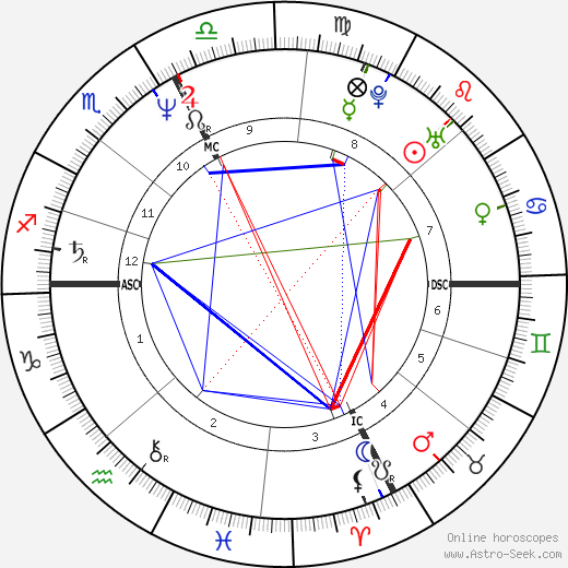 Terri Clark birth chart, Terri Clark astro natal horoscope, astrology