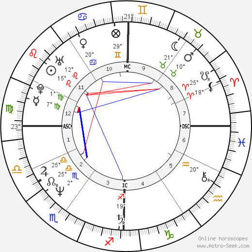Thierry Mariani birth chart, biography, wikipedia 2024, 2025