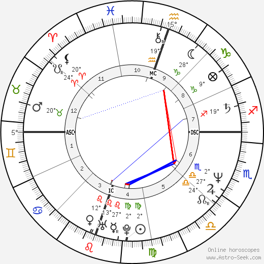 Tim Burton birth chart, biography, wikipedia 2024, 2025