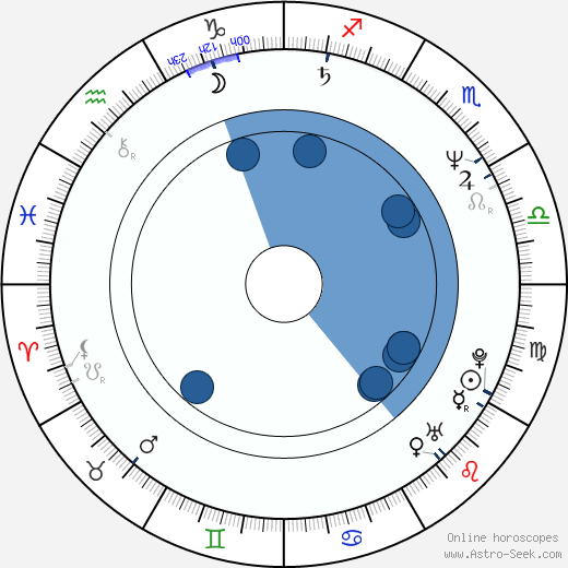 Tommy Lewis wikipedia, horoscope, astrology, instagram