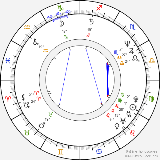 Tommy Lewis birth chart, biography, wikipedia 2022, 2023
