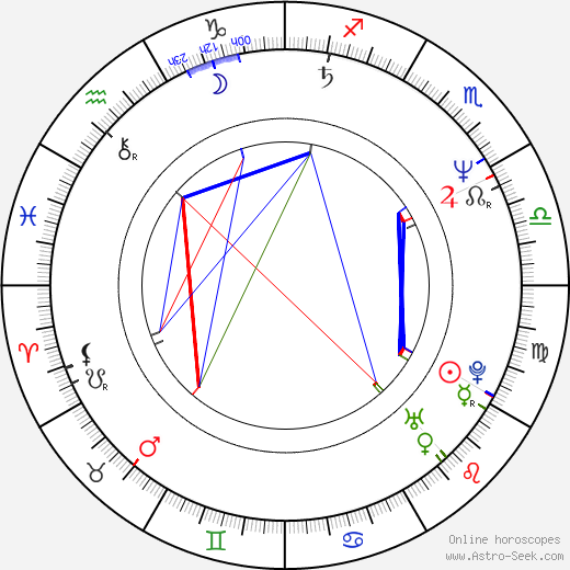 Tommy Lewis birth chart, Tommy Lewis astro natal horoscope, astrology