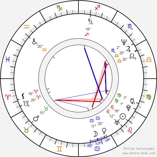 Valerie Landsburg birth chart, biography, wikipedia 2024, 2025