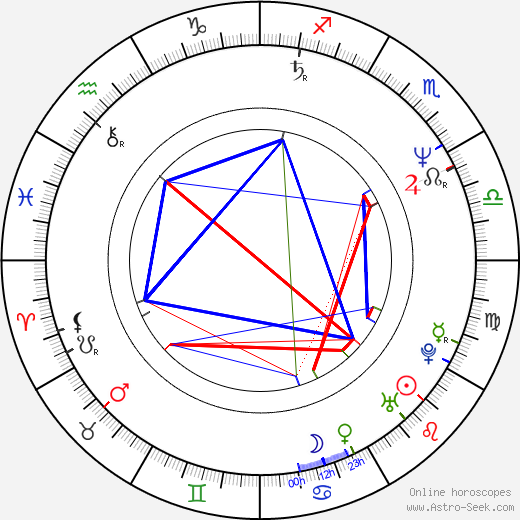 Valerie Landsburg birth chart, Valerie Landsburg astro natal horoscope, astrology