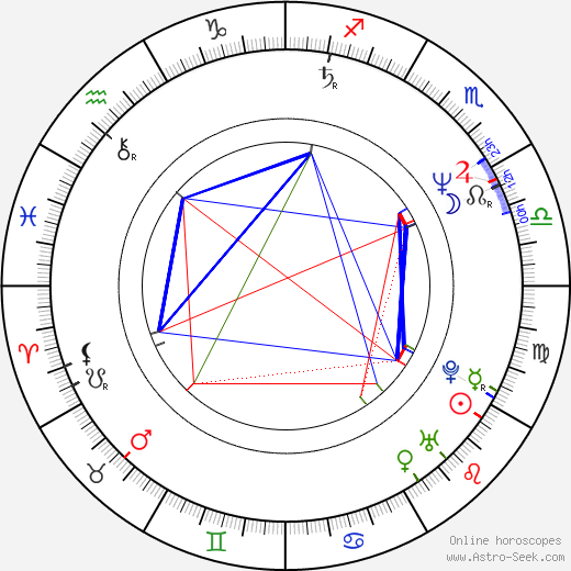 Vitaliy Vorobyov birth chart, Vitaliy Vorobyov astro natal horoscope, astrology