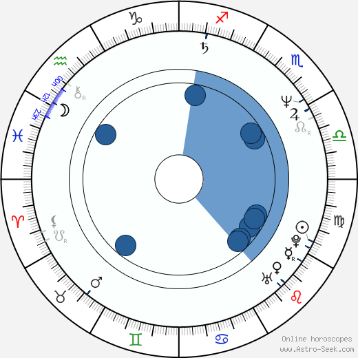 Whip Hubley wikipedia, biography, birth chart, instagram Whip Hubley wikipedia, horoscope, astrology, instagram