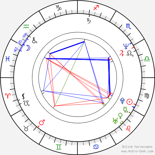 Whip Hubley birth chart, Whip Hubley astro natal horoscope, astrology