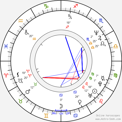 Zbigniew Borek birth chart, biography, wikipedia 2024, 2025