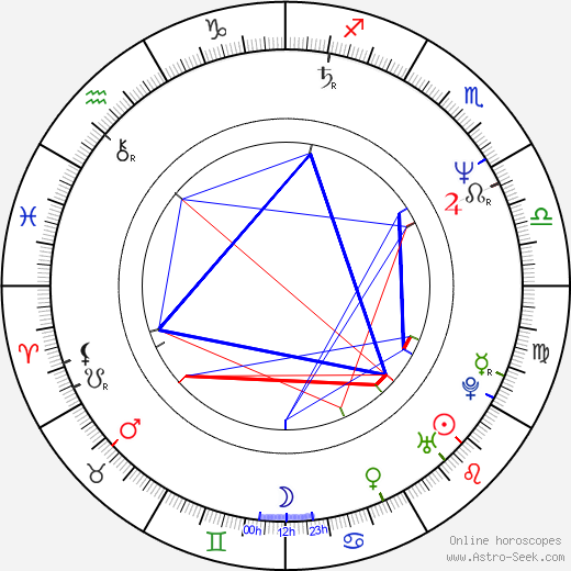 Zbigniew Borek birth chart, Zbigniew Borek astro natal horoscope, astrology