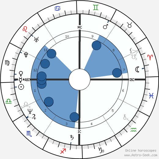 Aldo wikipedia, horoscope, astrology, instagram