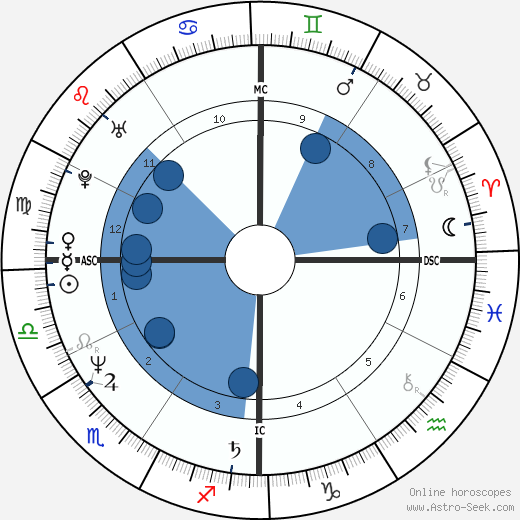 Aldo wikipedia, biography, birth chart, instagram Aldo wikipedia, horoscope, astrology, instagram