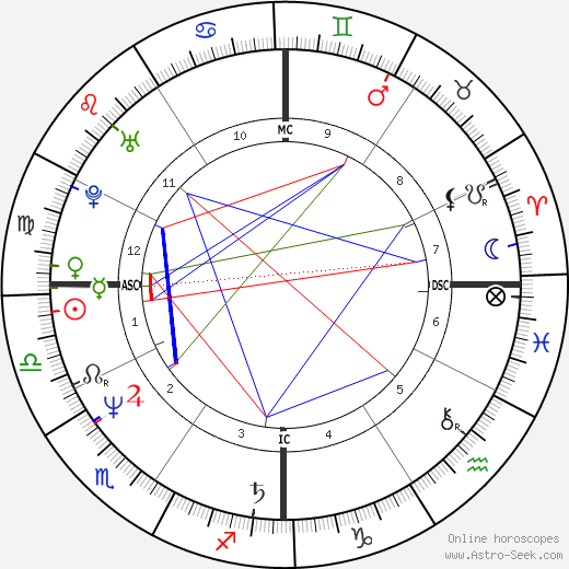 Aldo Baglia birth chart, Aldo Baglia astro natal horoscope, astrology