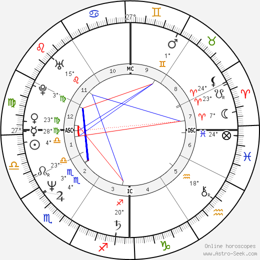 Aldo birth chart, biography, wikipedia 2024, 2025