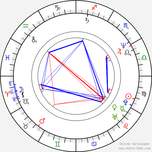 Alena Hanáková birth chart, Alena Hanáková astro natal horoscope, astrology