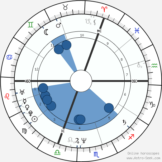 Amelie Fried Oroscopo, astrologia, Segno, zodiac, Data di nascita, instagram