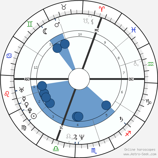 Amelie Fried wikipedia, biography, birth chart, instagram Amelie Fried wikipedia, horoscope, astrology, instagram