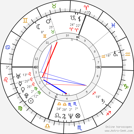 Amelie Fried birth chart, biography, wikipedia 2023, 2024