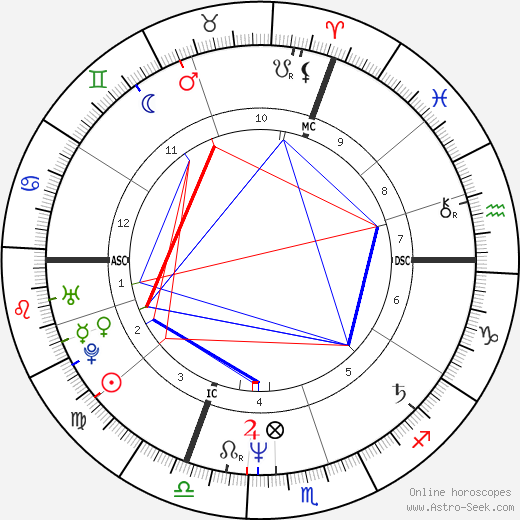 Amelie Fried birth chart, Amelie Fried astro natal horoscope, astrology