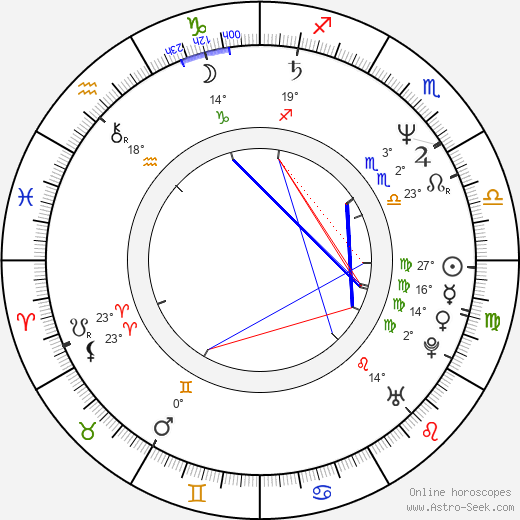 André Hennicke birth chart, biography, wikipedia 2024, 2025