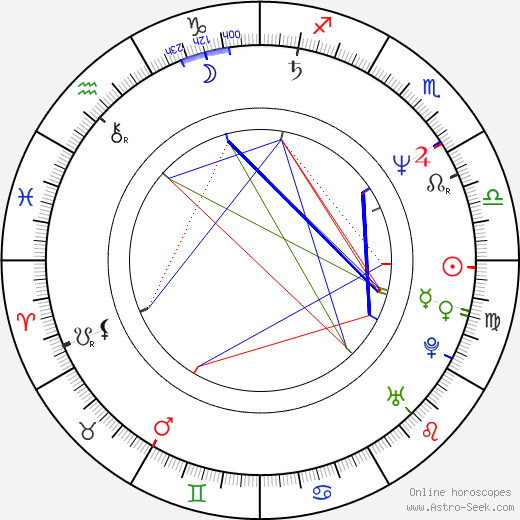 André Hennicke birth chart, André Hennicke astro natal horoscope, astrology