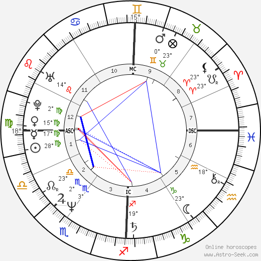 Andrea Bocelli birth chart, biography, wikipedia 2024, 2025