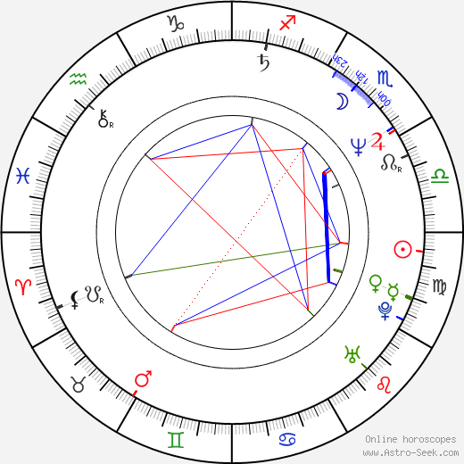 Andrea Eckert birth chart, Andrea Eckert astro natal horoscope, astrology