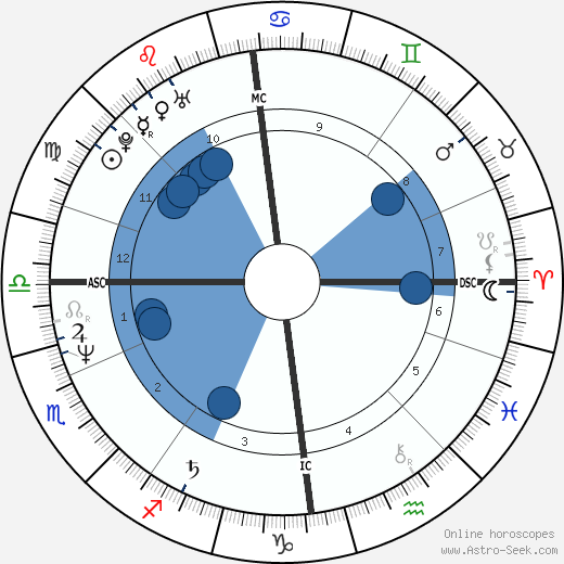 Armi Aavikko horoscope, astrology, sign, zodiac, date of birth, instagram