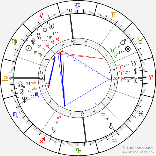 Armi Aavikko birth chart, biography, wikipedia 2023, 2024