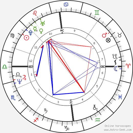 Armi Aavikko birth chart, Armi Aavikko astro natal horoscope, astrology