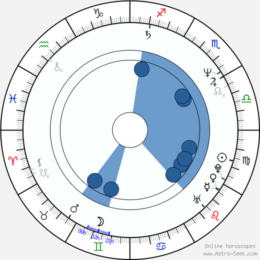 Arsinée Khanjian wikipedia, biography, birth chart, instagram Arsinée Khanjian wikipedia, horoscope, astrology, instagram