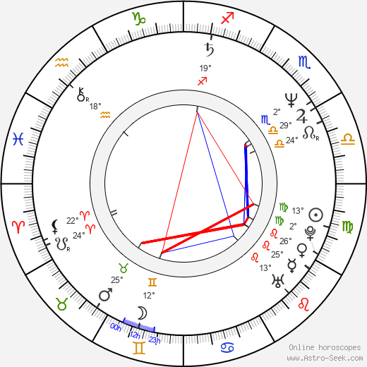 Arsinée Khanjian birth chart, biography, wikipedia 2024, 2025
