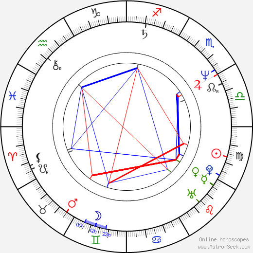 Arsinée Khanjian birth chart, Arsinée Khanjian astro natal horoscope, astrology