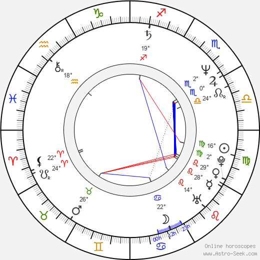 Bernard Blancan birth chart, biography, wikipedia 2024, 2025