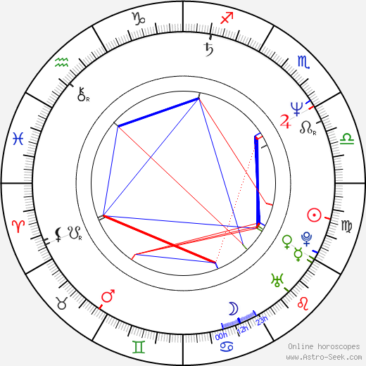 Bernard Blancan birth chart, Bernard Blancan astro natal horoscope, astrology